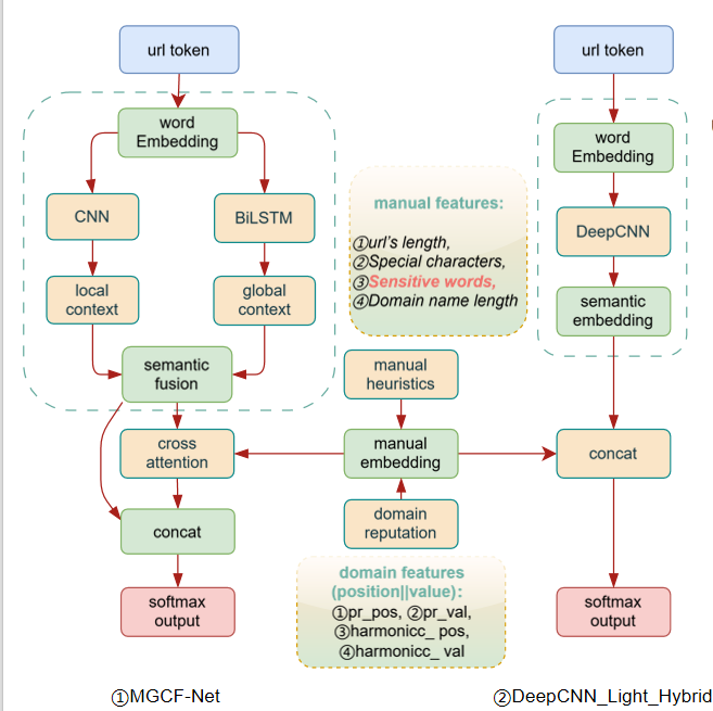 TF-IDF Vectorization Process